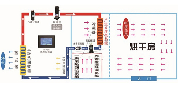 熱泵烘干房設計