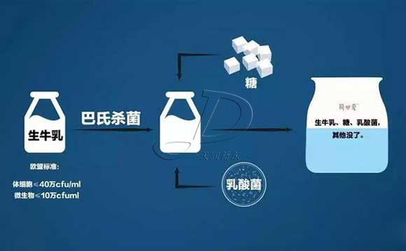 又能保持牛奶的天然风味及全部营养价值;常温奶采用的是"超高温灭菌"